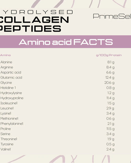 Hydrolyzed Collagen Peptides