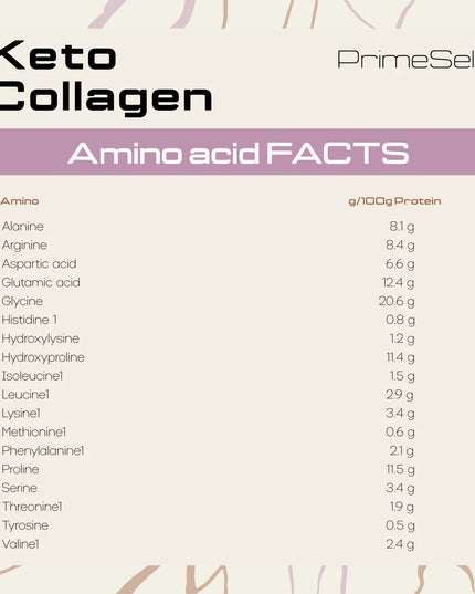 Keto Collagen