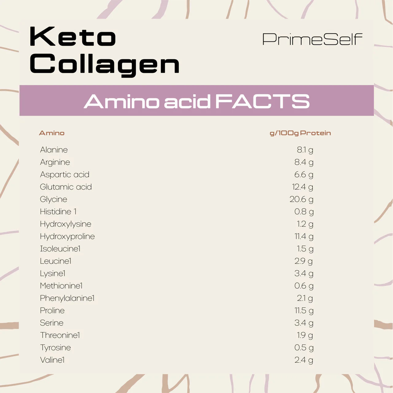 Keto Collagen